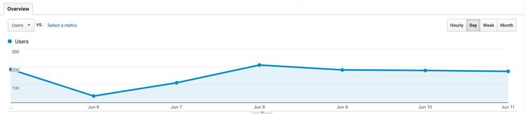 Audience-Overview-Graph-June-4-11